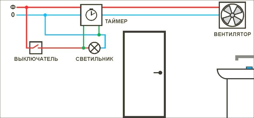 Схема за управление на вентилатора с помощта на таймер Схема за управление на вентилатора с помощта на таймер