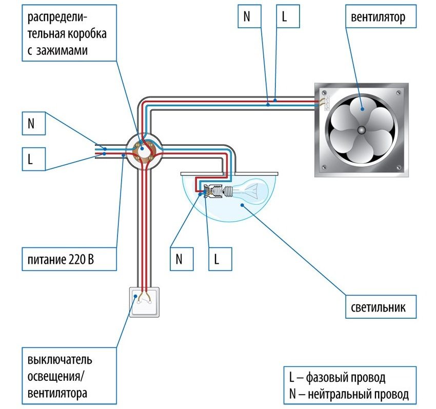 Схема на свързване на изпускателния вентилатор в банята Схема на свързване на изпускателния вентилатор в банята