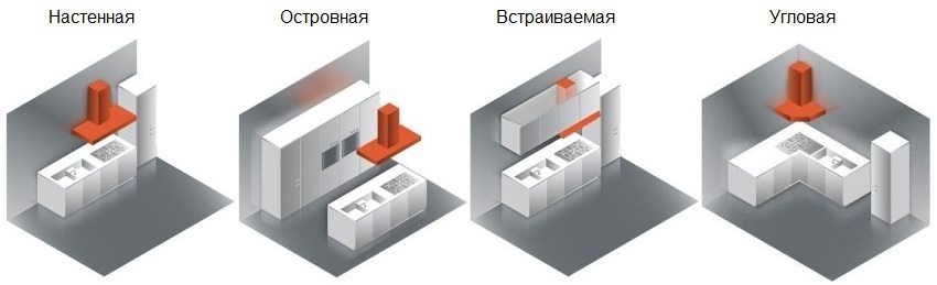 Ulike typer avtrekk Ulike typer avtrekk