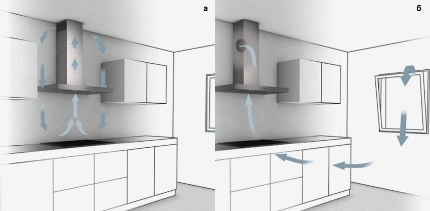 Diagram over luftstrøm på kjøkkenet med filtrering (a) og avtrekksventilasjon (b) Diagram over luftstrøm på kjøkkenet med filtrering (a) og avtrekksventilasjon (b)