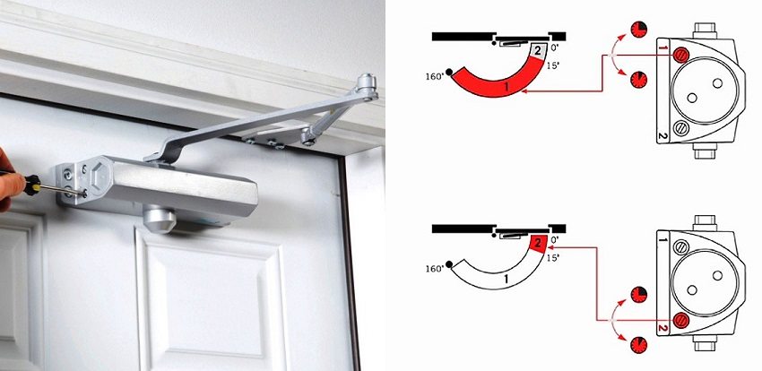 Princippet om regulering af dørlukker Princippet om regulering af dørlukker