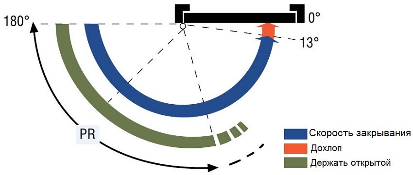 Tættere justeringsmuligheder Tættere justeringsmuligheder