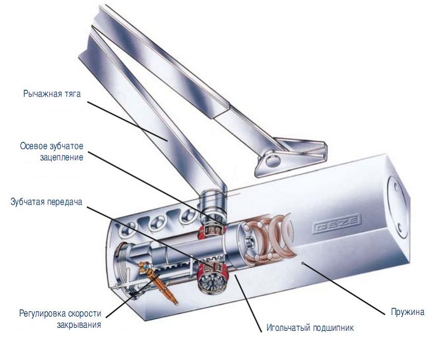 Link arm dørlukker design Link arm dørlukker design
