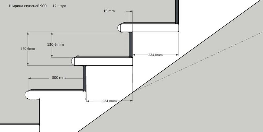 Optimaaliset askelparametrit Optimaaliset askelparametrit