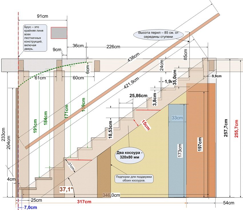 Yhden lennon portaikkoprojekti kosouralla Yhden lennon portaikkoprojekti kosouralla
