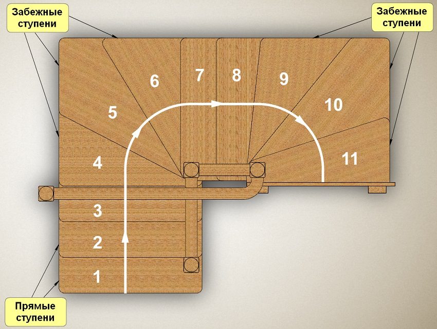 180 asteen kääntyvät portaat kelauslaitteilla - ylhäältä katsottuna 180 asteen kääntyvät portaat kelauslaitteilla - ylhäältä katsottuna