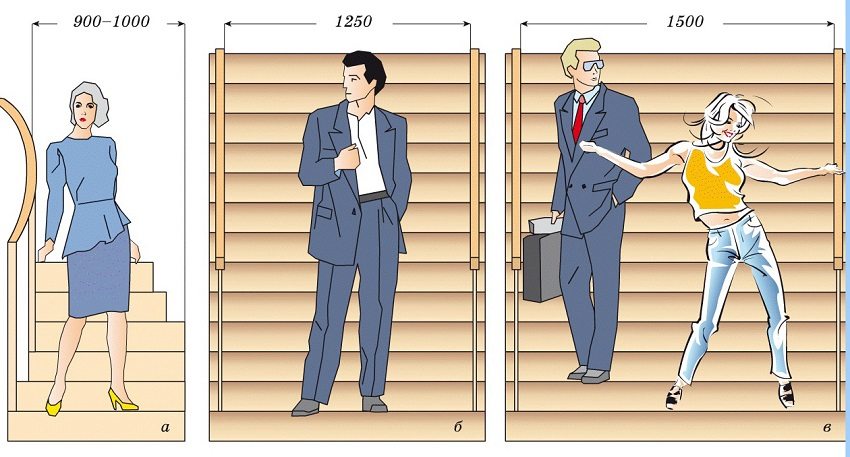 Ширината на стълбите се избира въз основа на удобството на движение и наличието на свободно пространство Ширината на стълбите се избира въз основа на удобството на движение и наличието на свободно пространство