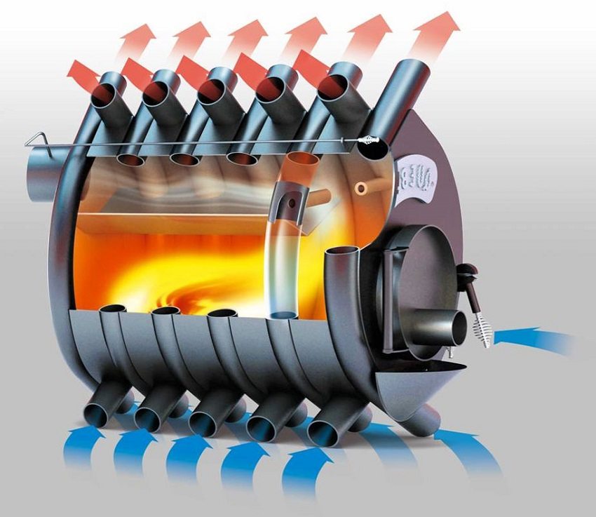 The principle of operation of the Buleryan furnace The principle of operation of the Buleryan furnace