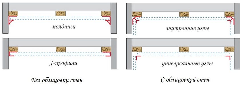Utilizarea accesoriilor pentru panourile din PVC pentru diferite metode de instalare Utilizarea accesoriilor pentru panourile din PVC pentru diferite metode de instalare