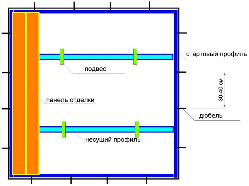 Amenajarea unui cadru pentru un tavan fals realizat din panouri din plastic Amenajarea unui cadru pentru un tavan fals realizat din panouri din plastic