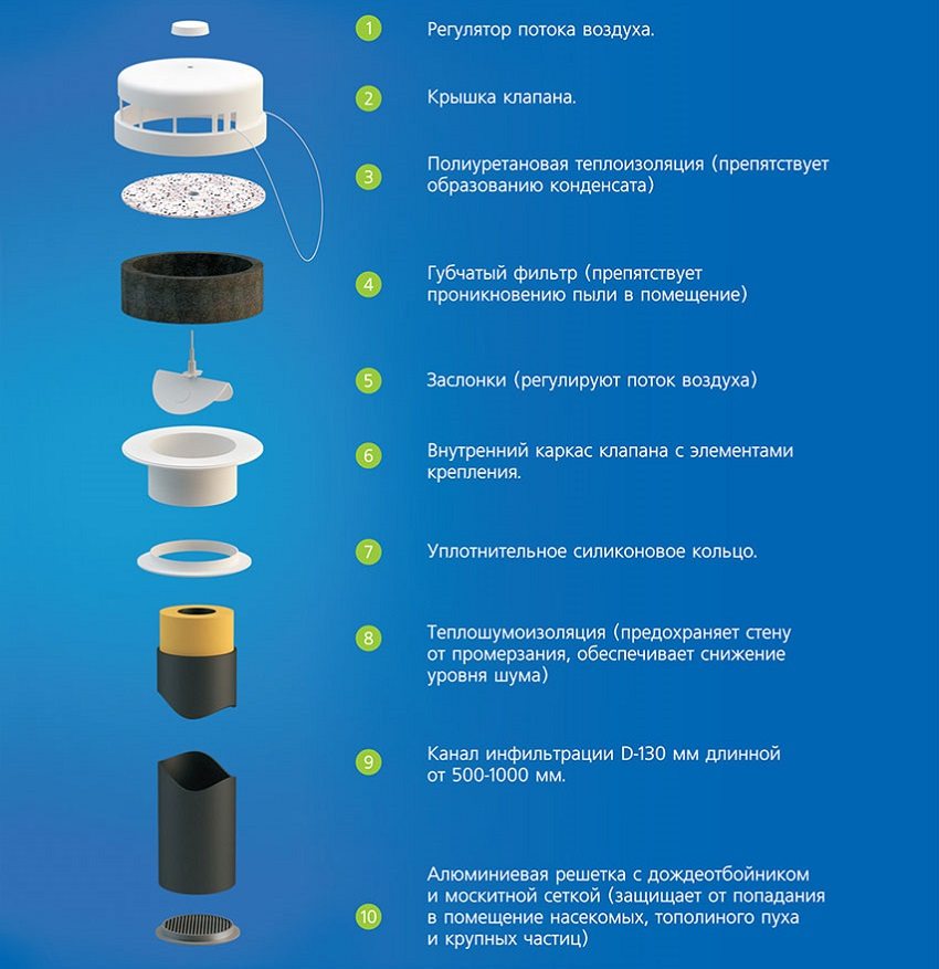 Tuloilmaventtiilin suunnittelu Tuloilmaventtiilin suunnittelu