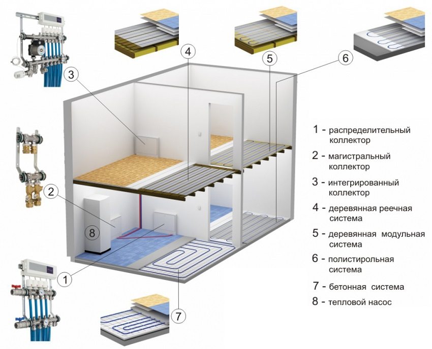 Елементи на комбинирана отоплителна система Елементи на комбинирана отоплителна система