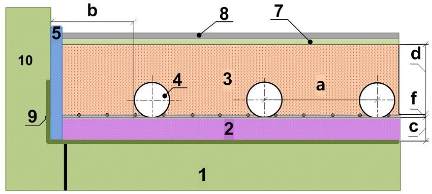 Схема 2. Устройство за замазка в системата за водно подово отопление Схема 2. Устройство за замазка в системата за водно подово отопление