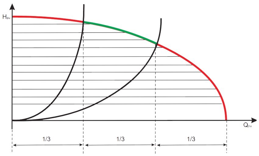 Характеристика на налягането на циркулационната помпа Характеристика на налягането на циркулационната помпа
