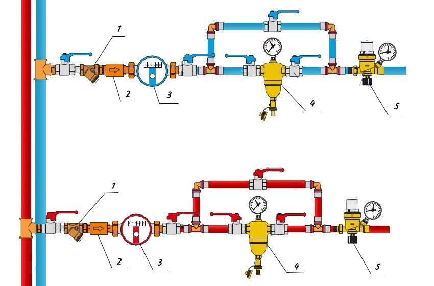 แผนผังการเชื่อมต่อของตัวลดความดันในระบบจ่ายน้ำของอพาร์ทเมนต์: 1- ตัวกรองหยาบเชิงกล; 2 - เช็ควาล์ว; 3 - มิเตอร์น้ำร้อนและน้ำเย็น 4 - ล้างตัวกรอง 5 - ตัวลดความดัน แผนผังการเชื่อมต่อของตัวลดความดันในระบบจ่ายน้ำของอพาร์ทเมนต์: 1- ตัวกรองหยาบเชิงกล; 2 - เช็ควาล์ว; 3 - มิเตอร์น้ำร้อนและน้ำเย็น 4 - ล้างตัวกรอง 5 - ตัวลดความดัน