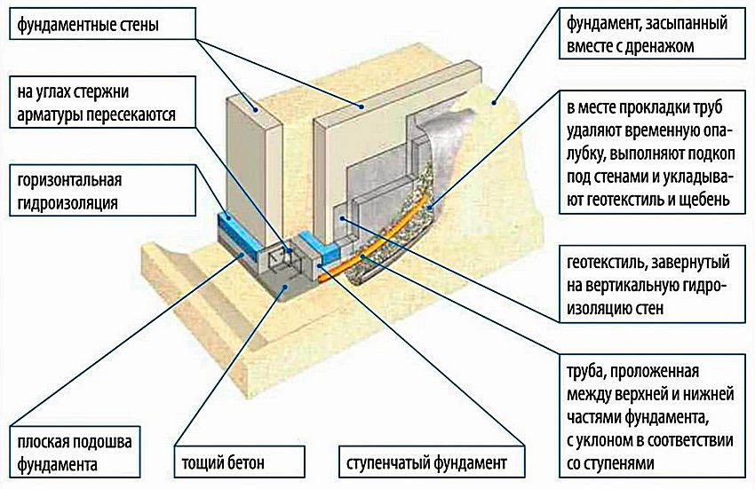 Diagram over stripefundamentenheten i en skråning Diagram over stripefundamentenheten i en skråning