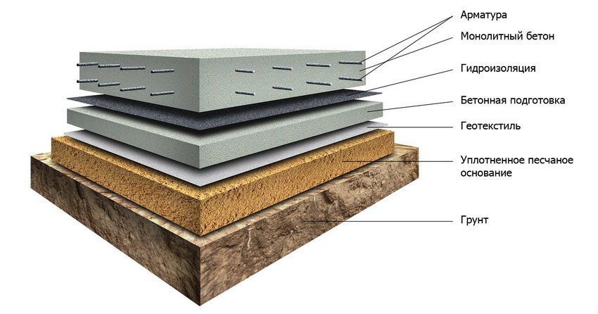 Flytende grunnleggende enhetsdiagram Flytende grunnleggende enhetsdiagram