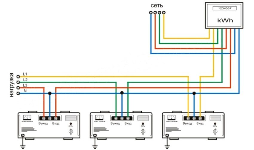 Dijagram spajanja trofaznog stabilizatora napona na mrežu Dijagram spajanja trofaznog stabilizatora napona na mrežu