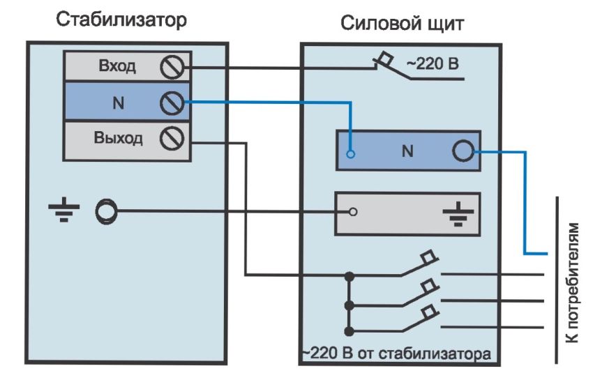 Forbindelsesdiagram for en enfaset spændingsstabilisator til det elektriske netværk