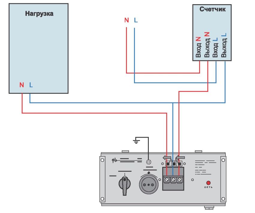 Forbindelsesdiagram for en enfaset stabilisator (220V) til lysnettet