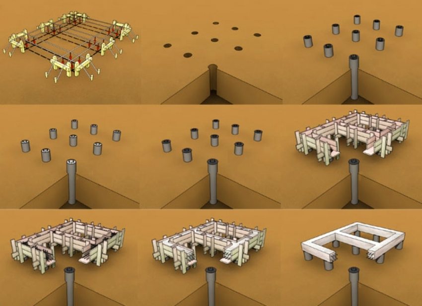 Koračna shema za izgradnju stupastog temelja Koračna shema za izgradnju stupastog temelja