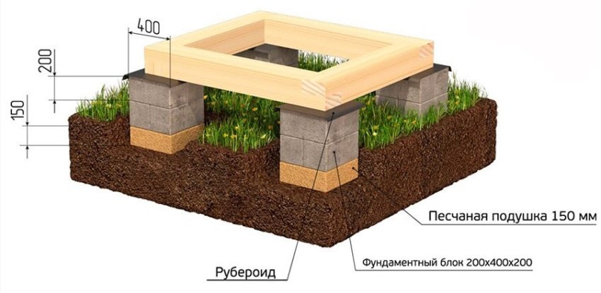 Dijagram uređaja rešetke s drvene šipke Dijagram uređaja rešetke s drvene šipke