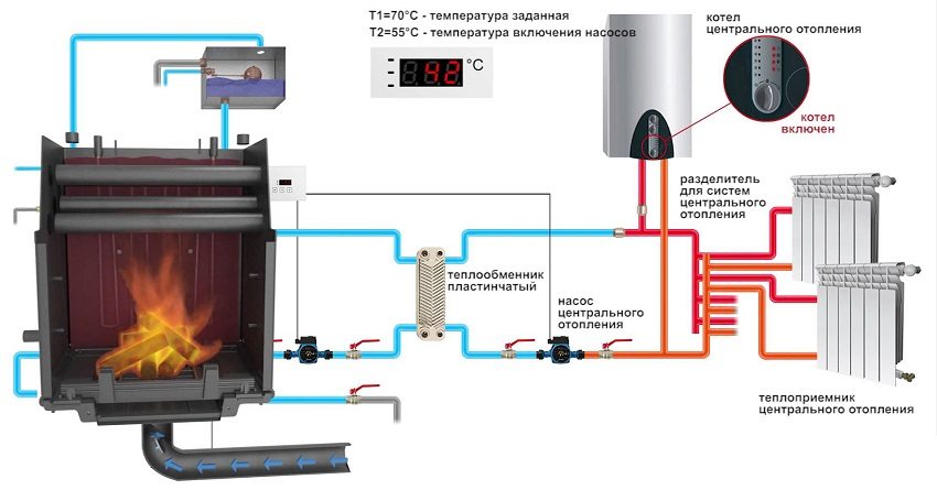 Schéma de raccordement d'une chaudière avec un circuit d'eau au système de chauffage général Schéma de raccordement d'une chaudière avec un circuit d'eau au système de chauffage général