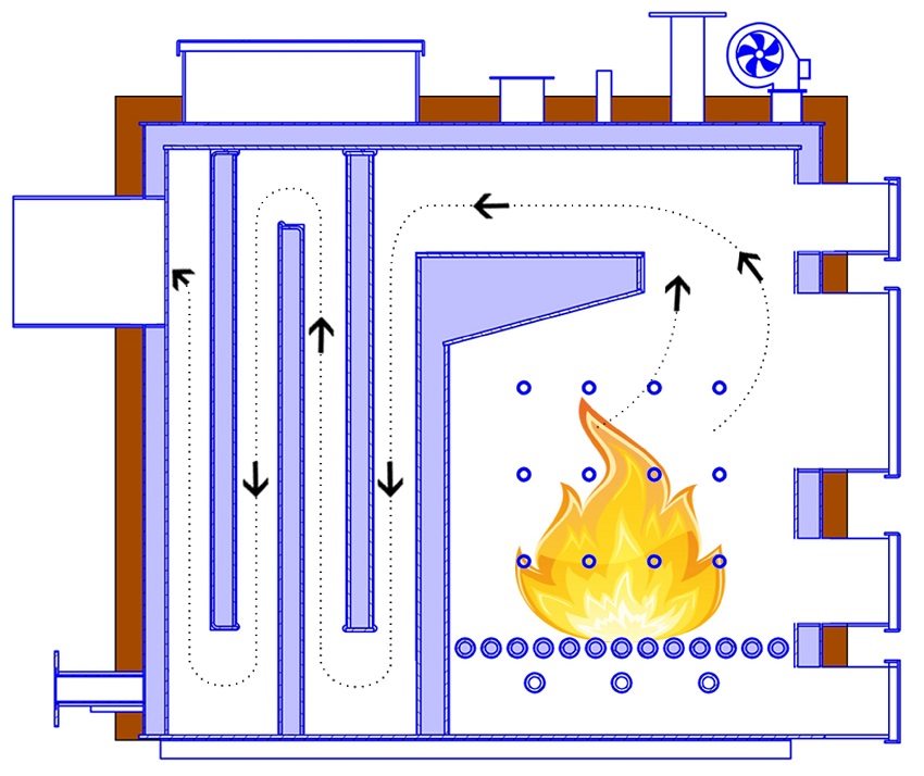 Le principe de fonctionnement d'une chaudière à pyrolyse à combustible solide Le principe de fonctionnement d'une chaudière à pyrolyse à combustible solide