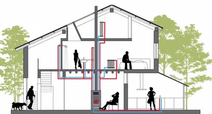 Les modèles modernes de chaudières à combustible solide pour combustion longue peuvent remplacer complètement les unités à gaz dans les systèmes de chauffage et d'alimentation en eau chaude d'une maison privée Les modèles modernes de chaudières à combustible solide pour combustion longue peuvent remplacer complètement les unités à gaz dans les systèmes de chauffage et d'alimentation en eau chaude d'une maison privée
