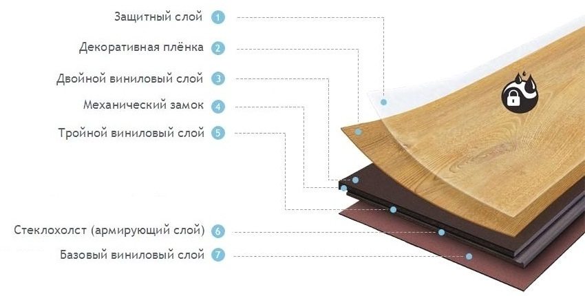 Cấu trúc nhiều lớp của vinyl laminate với đầu nối khóa cơ học Cấu trúc nhiều lớp của vinyl laminate với đầu nối khóa cơ học
