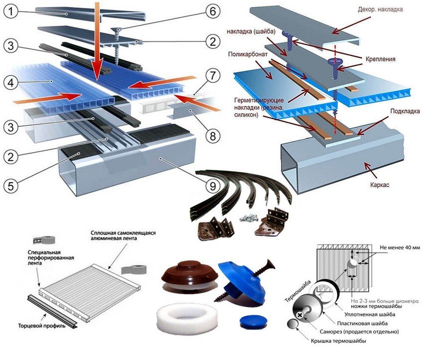 Mocowanie poliwęglanu odbywa się za pomocą wkrętów samogwintujących z zastosowaniem podkładek termicznych zapewniających szczelność połączeń Mocowanie poliwęglanu odbywa się za pomocą wkrętów samogwintujących z zastosowaniem podkładek termicznych zapewniających szczelność połączeń