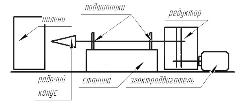 Diy Zeichnung zum Zusammenbau eines Schraubenholzspalters Diy Zeichnung zum Zusammenbau eines Schraubenholzspalters