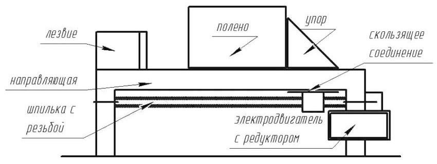Zeichnung eines Holzspalters mit einem Elektromotor und einem Getriebe Zeichnung eines Holzspalters mit einem Elektromotor und einem Getriebe