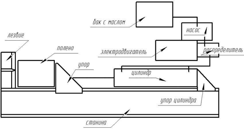 Diy Zeichnung zum Zusammenbau eines hydraulischen Holzspalters Diy Zeichnung zum Zusammenbau eines hydraulischen Holzspalters