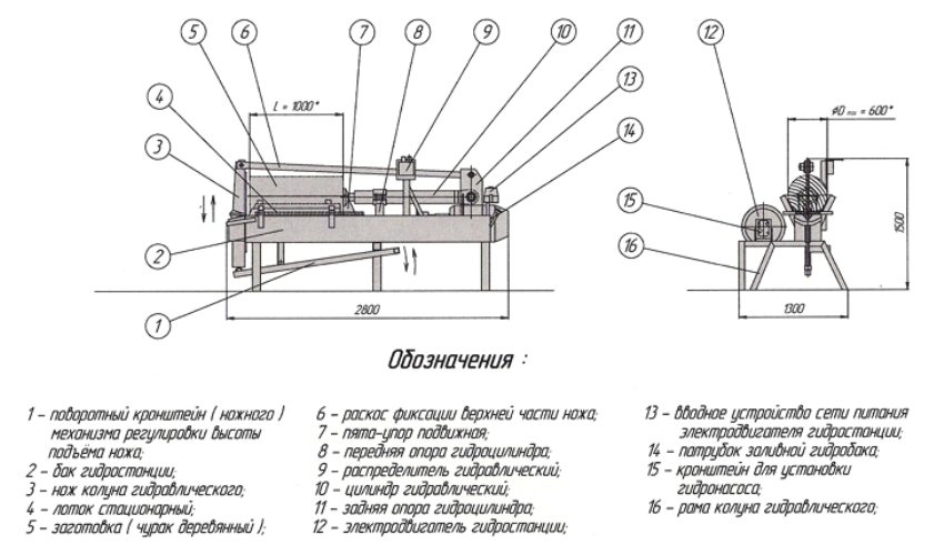 Diagramm eines Zahnstangen-Holzspalters Diagramm eines Zahnstangen-Holzspalters