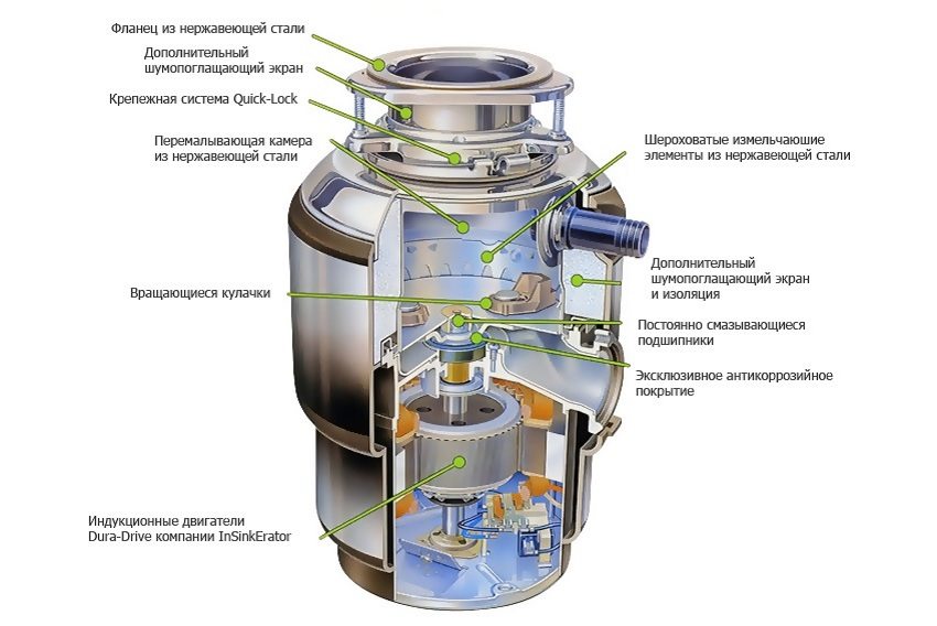 Thiết kế máy hủy rác thực phẩm Thiết kế máy hủy rác thực phẩm