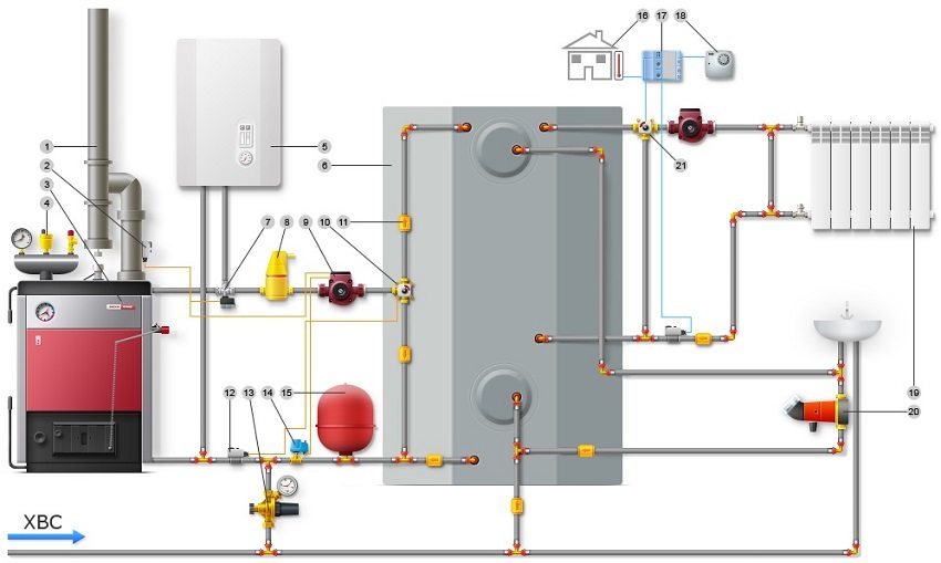Diskarte sa piping ng solidong fuel boiler: 1 - tsimenea; 2- overhead termostat; 3 - solidong fuel boiler; 4 - pangkat ng kaligtasan ng boiler; 5 - electric o gas boiler; 6 - heat accumulator (buffer tank); 7 - three-way balbula na may isang electric drive; 8 - separator ng hangin; 9 - sirkulasyon ng bomba; 10 - three-way na paghahalo ng balbula; 11 - suriin ang balbula; 12 - patch sensor; 13 - make-up balbula; 14 - proteksyon laban sa dry running; 15 - tangke ng pagpapalawak; 16 - panlabas na temperatura sensor; 17 - awtomatikong nakasalalay sa panahon; 18 - regulator ng silid; 19 - radiator ng pag-init; 20 - sirkulasyon ng bomba; 21 - three-way na paghahalo ng balbula Diskarte sa piping ng solidong fuel boiler: 1 - tsimenea; 2- overhead termostat; 3 - solidong fuel boiler; 4 - pangkat ng kaligtasan ng boiler; 5 - electric o gas boiler; 6 - heat accumulator (buffer tank); 7 - three-way balbula na may isang electric drive; 8 - separator ng hangin; 9 - sirkulasyon ng bomba; 10 - three-way na paghahalo ng balbula; 11 - suriin ang balbula; 12 - patch sensor; 13 - make-up balbula; 14 - proteksyon laban sa dry running; 15 - tangke ng pagpapalawak; 16 - panlabas na temperatura sensor; 17 - awtomatikong nakasalalay sa panahon; 18 - regulator ng silid; 19 - radiator ng pag-init; 20 - sirkulasyon ng bomba; 21 - three-way na paghahalo ng balbula