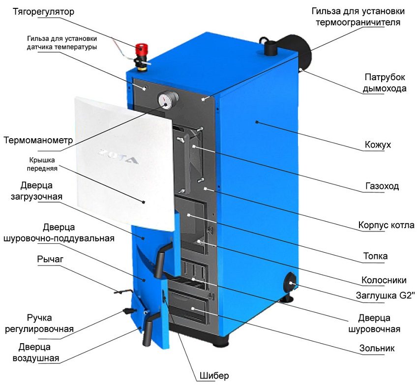 Disenyo ng boiler Zota Mix Disenyo ng boiler Zota Mix