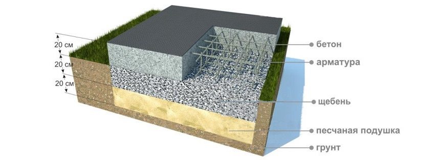 הנחת היסוד למרפסת הנחת היסוד למרפסת