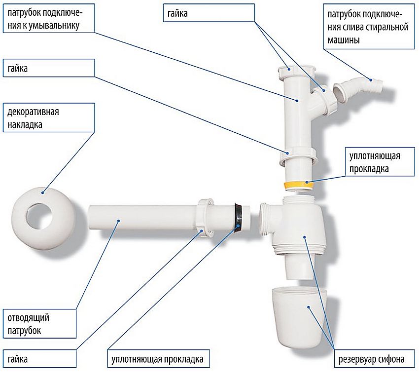 Сифонно устройство за кухненска мивка Сифонно устройство за кухненска мивка