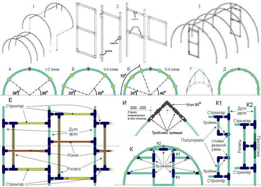 إطار الدفيئة مصنوع من الأنابيب البلاستيكية إطار الدفيئة مصنوع من الأنابيب البلاستيكية