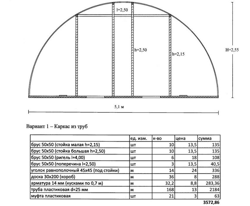 حساب المواد للاحتباس الحراري. يبلغ طول الهيكل 12 م ، والعرض 5.1 م ، والارتفاع 2.55 م ، والمسافة المحسوبة بين الأقواس 60 سم ، وطول القوس (الأنبوب) 3.14 × R = 3.14 × 2.55 م = 8 م حساب المواد للاحتباس الحراري. يبلغ طول الهيكل 12 م ، والعرض 5.1 م ، والارتفاع 2.55 م ، والمسافة المحسوبة بين الأقواس 60 سم ، وطول القوس (الأنبوب) 3.14 × R = 3.14 × 2.55 م = 8 م