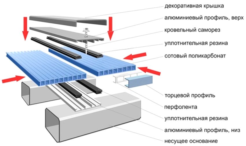 Installationsdiagram over polycarbonatplader Installationsdiagram over polycarbonatplader