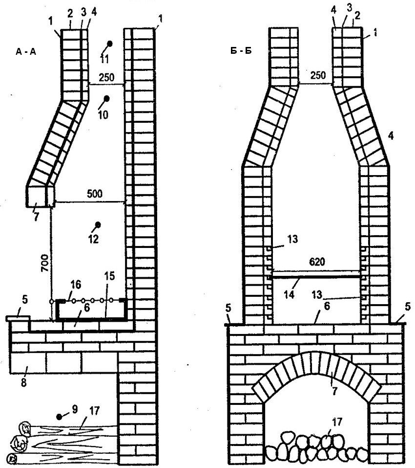Uređaj za roštilj od opeke. Odjeljak A-A: 1 - sloj žbuke (10 mm); 2 - puna opeka od pećnice; 3 - sloj kaolinske vune (5 mm); 4 - zid od šamota; 5 - mramorna polica; 6 - ispod roštilja; 7, 8 - lučno preklapanje kamina i drva za ogrjev; 9 - drvarnica; 10 - hailo (250x250 mm); 11 - dimnjak (250x250 mm); 12 - ložište (500x770x620 mm); 15 - roštilj od čeličnog lima (uklonjivi); 16 - ražanj; 17 - ogrjev. Odjeljak B-B: 1 - sloj žbuke (10 mm); 2 - puna opeka od pećnice; 3 - sloj kaolinske vune (5 mm); 4 - šamotni zid; 5 - mramorna polica; 6 - ispod roštilja; 7, 13 - žljebovi u opeci za rešetke za roštilj; 17 - ogrjev Uređaj za roštilj od opeke. Odjeljak A-A: 1 - sloj žbuke (10 mm); 2 - puna opeka od pećnice; 3 - sloj kaolinske vune (5 mm); 4 - zid od šamota; 5 - mramorna polica; 6 - ispod roštilja; 7, 8 - lučno preklapanje kamina i drva za ogrjev; 9 - drvarnica; 10 - hailo (250x250 mm); 11 - dimnjak (250x250 mm); 12 - ložište (500x770x620 mm); 15 - roštilj od čeličnog lima (uklonjivi); 16 - ražanj; 17 - ogrjev.Odjeljak B-B: 1 - sloj žbuke (10 mm); 2 - puna opeka od pećnice; 3 - sloj kaolinske vune (5 mm); 4 - zid od šamota; 5 - mramorna polica; 6 - ispod roštilja; 7, 13 - žljebovi u opeci za rešetke za roštilj; 17 - ogrjev