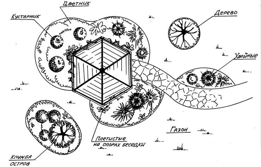 Odabir mjesta sjenice na mjestu Odabir mjesta sjenice na mjestu
