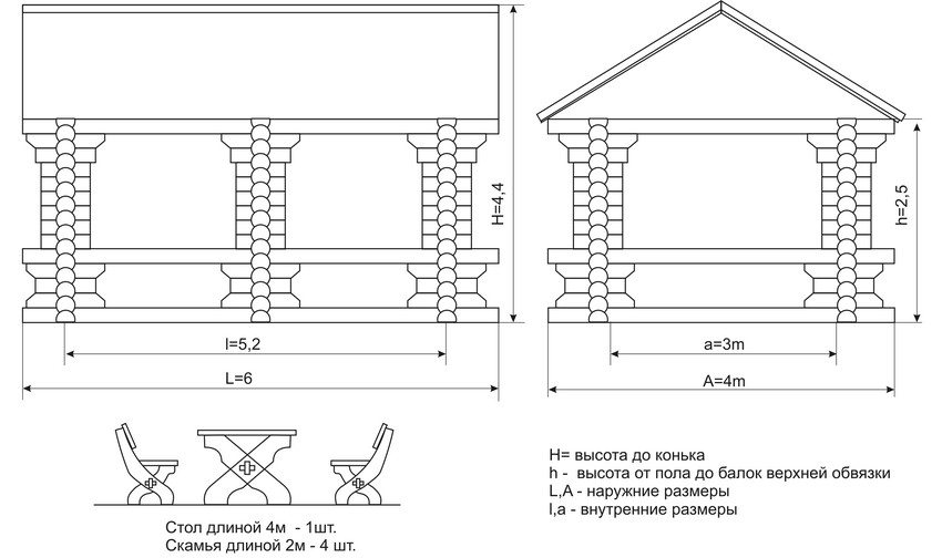 Dijagram uređaja drvene sjenice Dijagram uređaja drvene sjenice