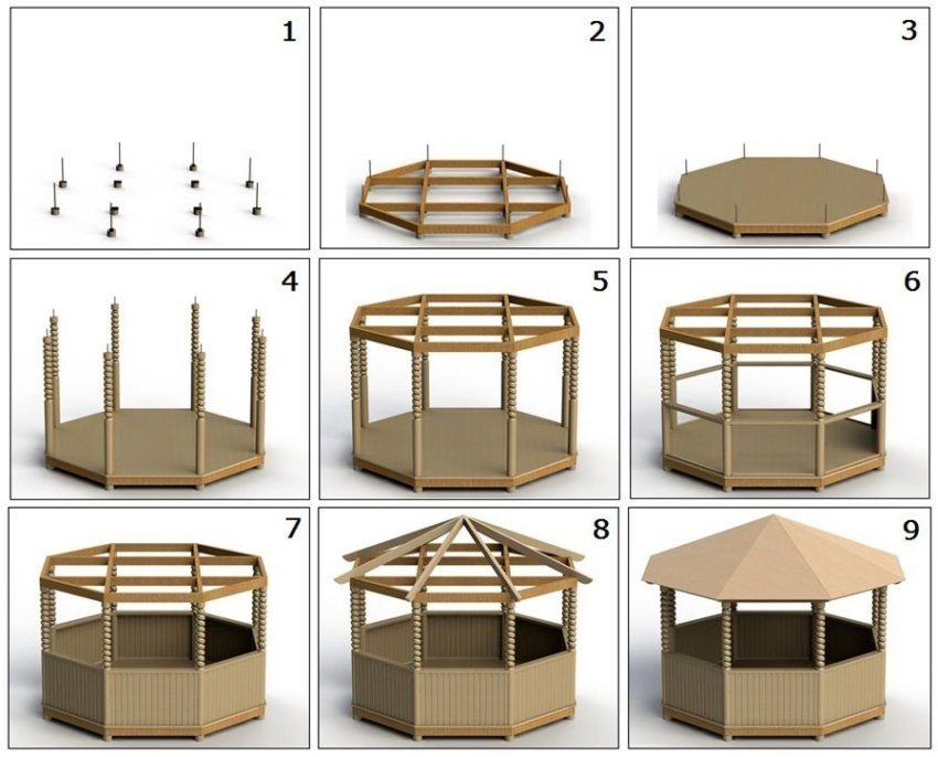 Schéma étape par étape pour la construction d'un gazebo en bois Schéma étape par étape pour la construction d'un gazebo en bois