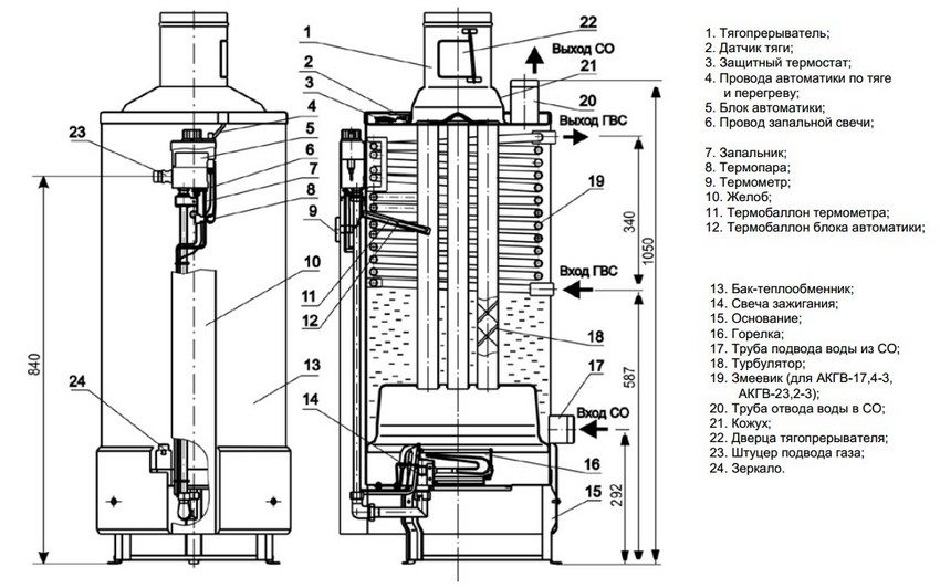 Diagram of a gas boiler AOGV-23,2-3 COMFORT Diagram of a gas boiler AOGV-23,2-3 COMFORT