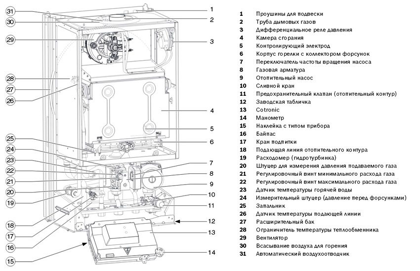 The design of the gas boiler BOSCH GAZ 4000 W ZWA 24-2 A The design of the gas boiler BOSCH GAZ 4000 W ZWA 24-2 A