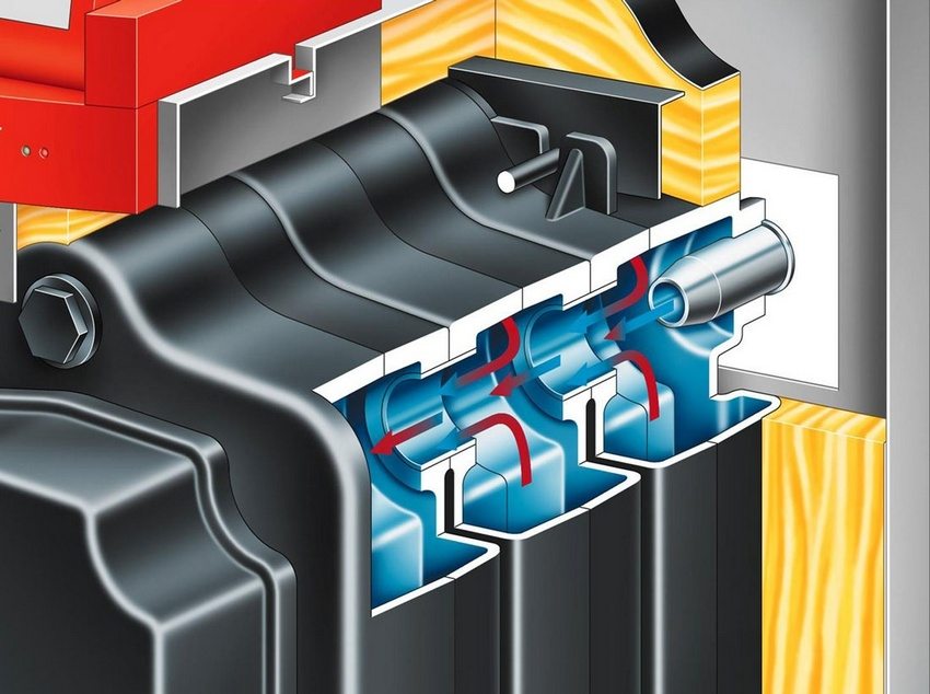 Cast iron heat exchanger for floor standing gas boiler Cast iron heat exchanger for floor standing gas boiler